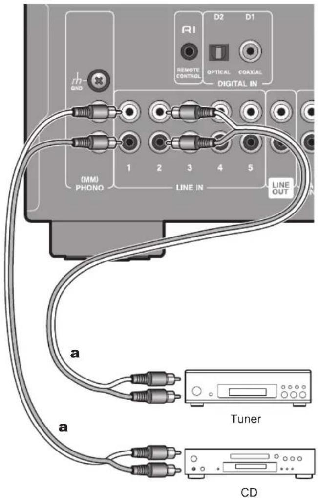 ONKYO A9130 - Connecting players (LINE IN connection) - 1