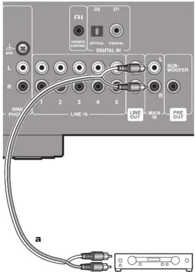ONKYO A9130 - Using this unit as a power amplifier - 1