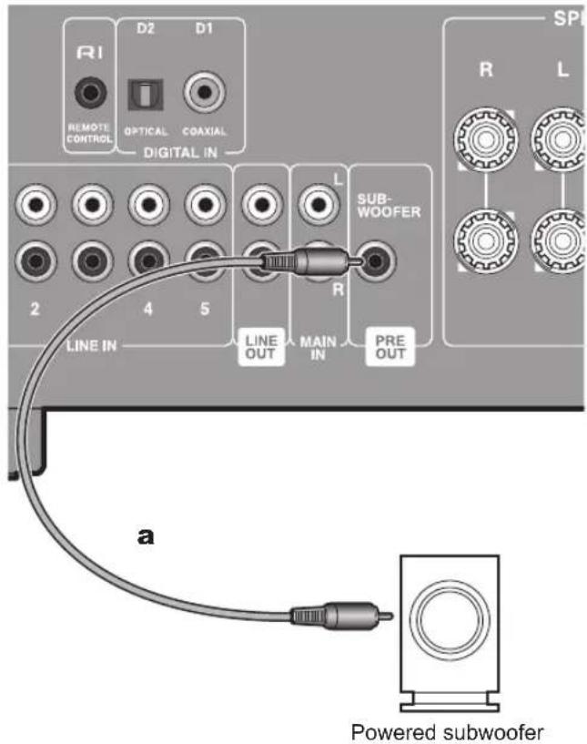ONKYO A9130 - Connecting a Powered subwoofer - 1