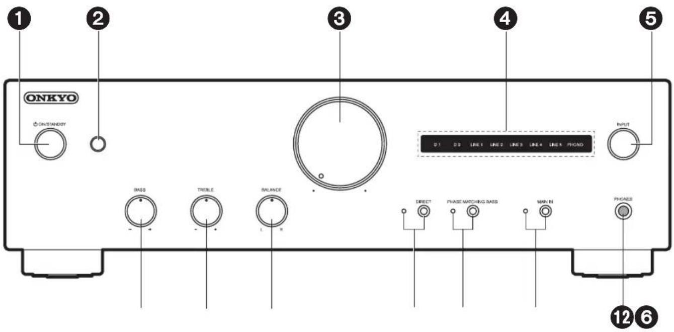 ONKYO A9130 - Front Panel - 1