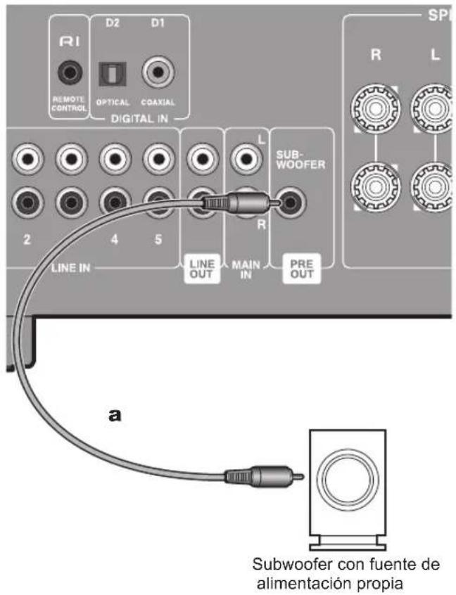 ONKYO A9130 - Conexión de un subwoofer con fuente de alimentación propia - 1