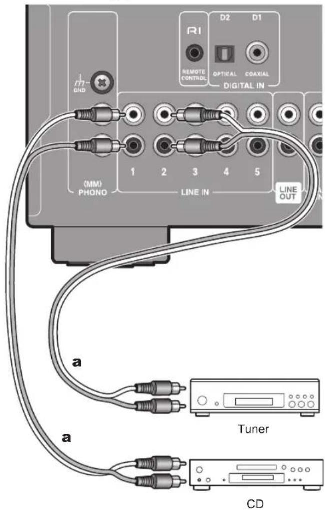 ONKYO A9130 - Pour raccorder des lecteurs (Raccordement LINE IN) - 1