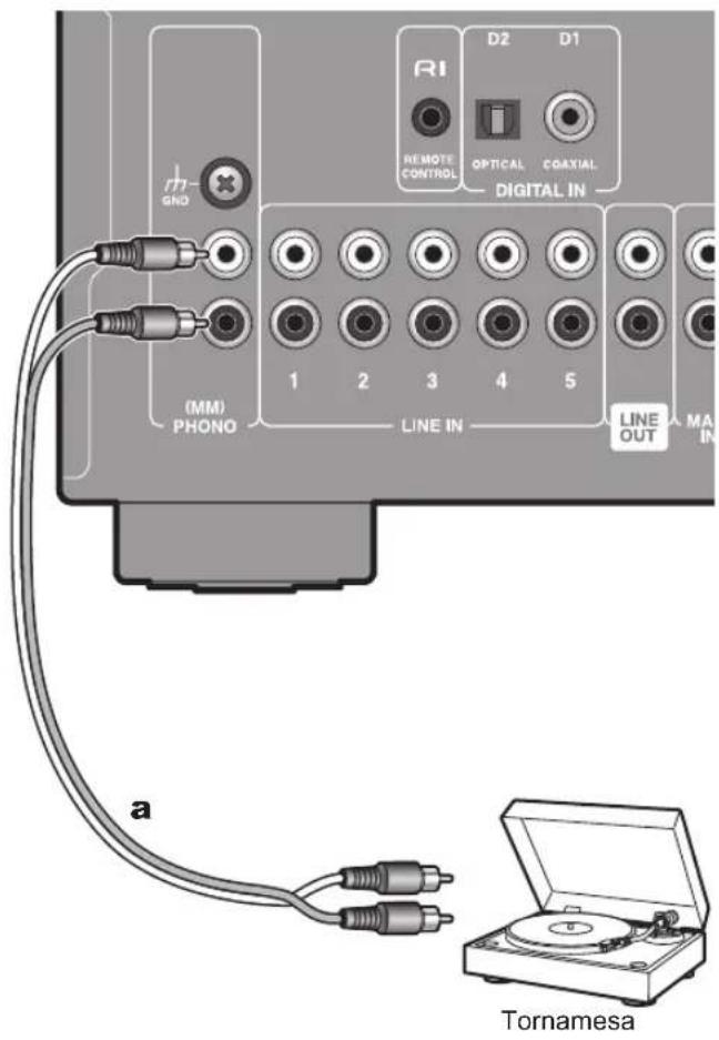 ONKYO A9130 - Conexión de reproductores (conexión de una tornamesa) - 1
