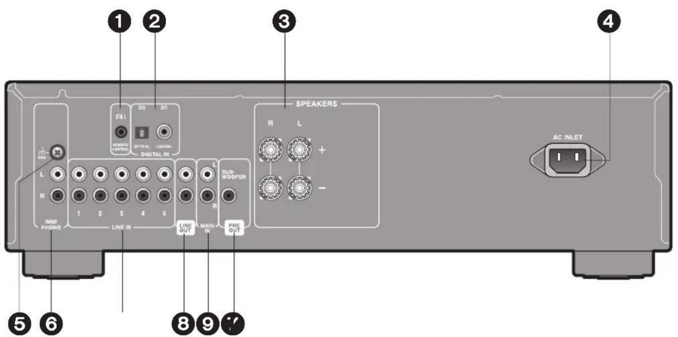 ONKYO A9130 - Paneltrasero - 1