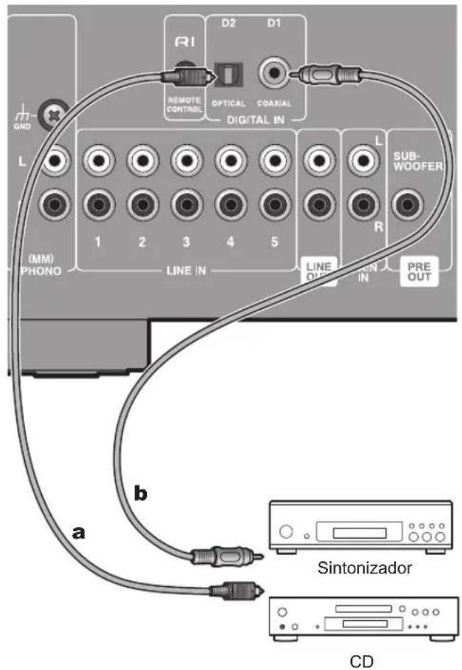 ONKYO A9130 - Conexión de reproductores (conexión DIGITAL IN) - 1
