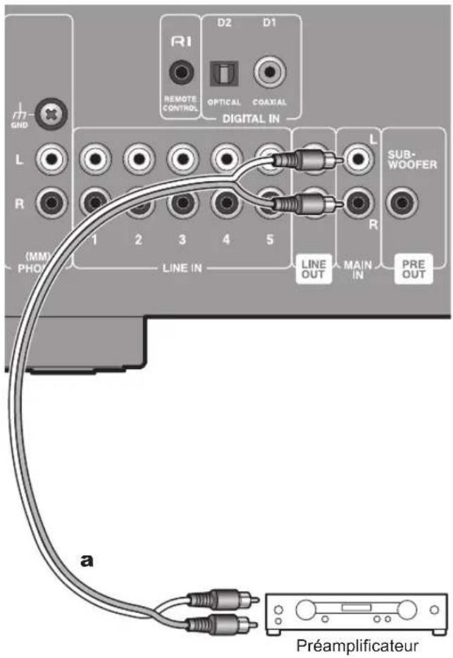 ONKYO A9130 - Audio Inputs - 2