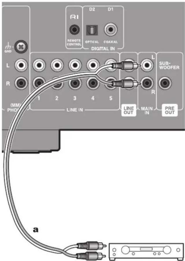ONKYO A9130 - Usar estaunidad como amplificador de potencia - 1