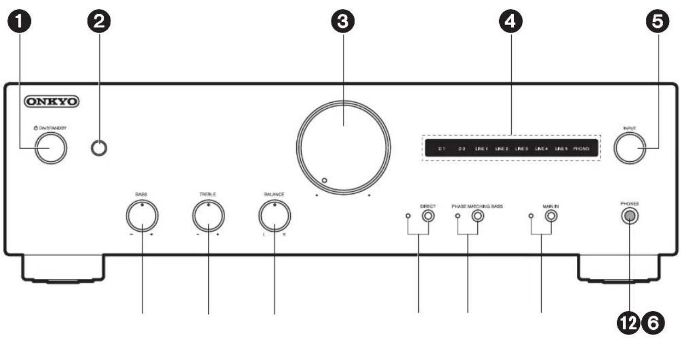 ONKYO A9130 - Panneau frontal - 1