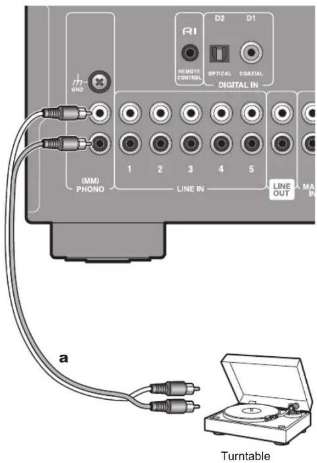 ONKYO A9130 - Connecting players (Turntable connection) - 1