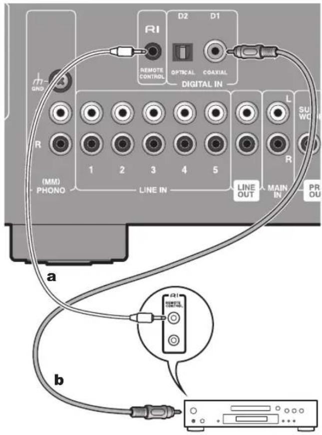 ONKYO A9130 - BASS (appareil principal unquipment) - 1