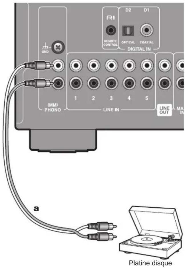 ONKYO A9130 - Audio Inputs - 1