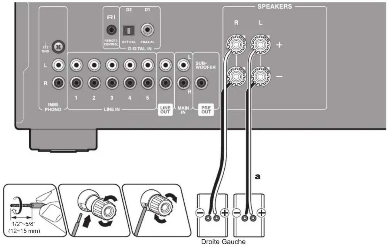 ONKYO A9130 - Pour raccorder les enceintes - 1