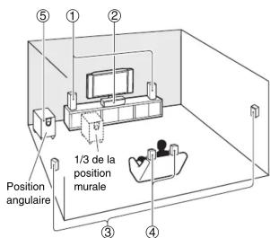 ONKYO HTP590 - Vivez une expérience cinematographique à domicile - 1