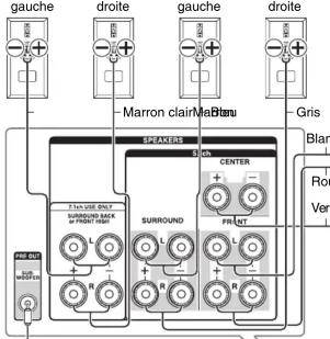 ONKYO HTP590 - Branchement des enceintes - 1