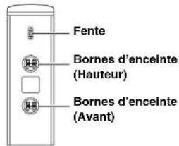 ONKYO HTS7700 - Enceintes avant & en hauteur (SKF-693) - 2