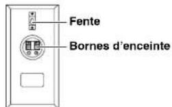 ONKYO HTS7700 - Enceintes ambiophoniques (SKR-590) - 1