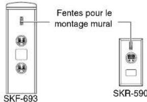 ONKYO HTS7700 - Montage mural - 1