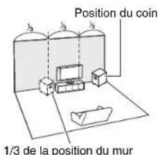 ONKYO HTS7700 - ④ Caisson de graves (SKW-593) - 1