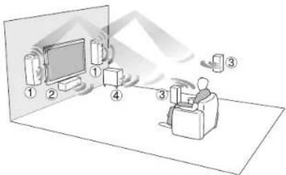 ONKYO HTS7700 - Enjoying Home Theater - 1