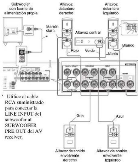 ONKYO HTS7700 - Precauciones para la connexion de los altavoces - 2