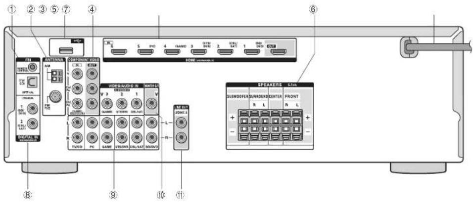 ONKYO HTS3700 - Panneau frontal - 1