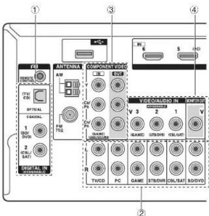ONKYO HTS3700 - Connexion des composants sans HDMI - 1