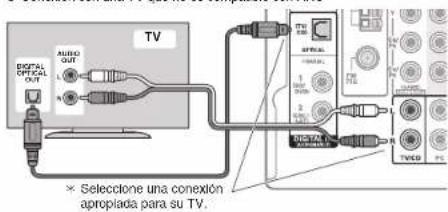 ONKYO HTS3700 - Conexión de cable HDMI - 1
