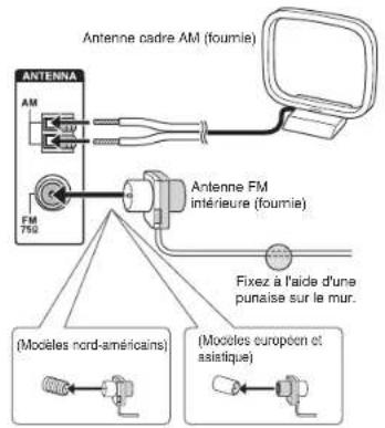 ONKYO HTS3700 - Connexions d'antenne AM/FM - 1