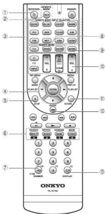 ONKYO HTS3700 - Selección la entrada de lainstitutione inicia la reproduccion en el reproducto o la TV. - 1