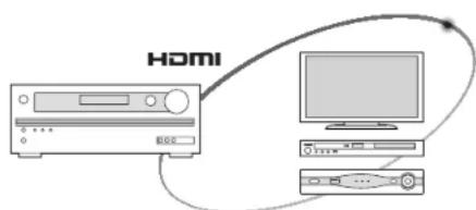 ONKYO HTS3700 - Configuración HDMI - 1
