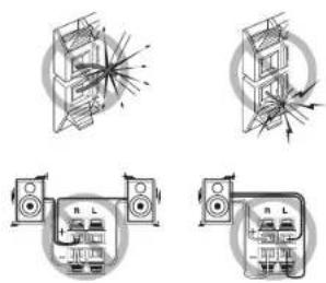 ONKYO HTS3700 - Conexión de altavoces - 7