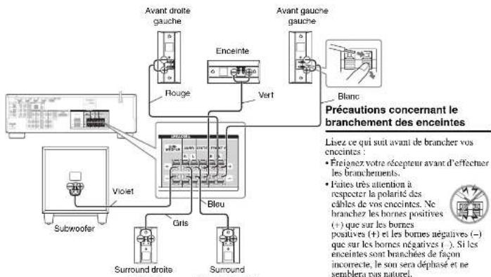 ONKYO HTP390 - Branchement des enceintes - 1