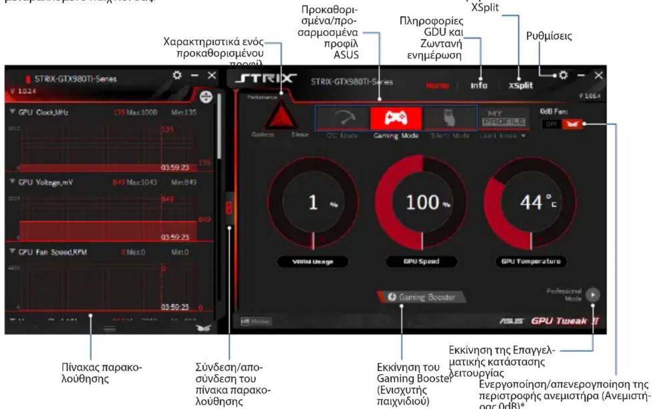 ASUS GTX750DF2GD5 - Απλή κατάσταση λειτουργίας - 1