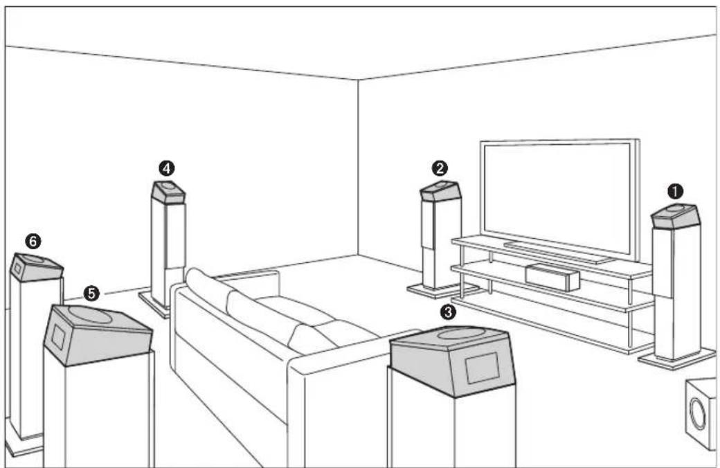 ONKYO D309H - Examples of placement / Exemples de positionnement / 摆放示例 / - 1
