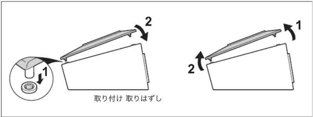 ONKYO D309H - 設置の前に - 1