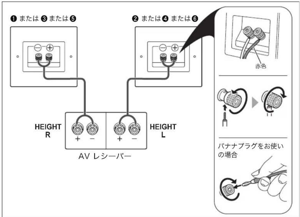 ONKYO D309H - 接続方法 - 1
