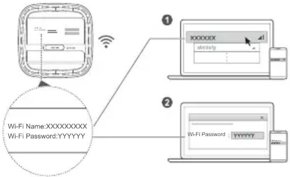 HUAWEI 5G CPE Pro H112372 - Conexión a la red Wi-Fi del router - 1