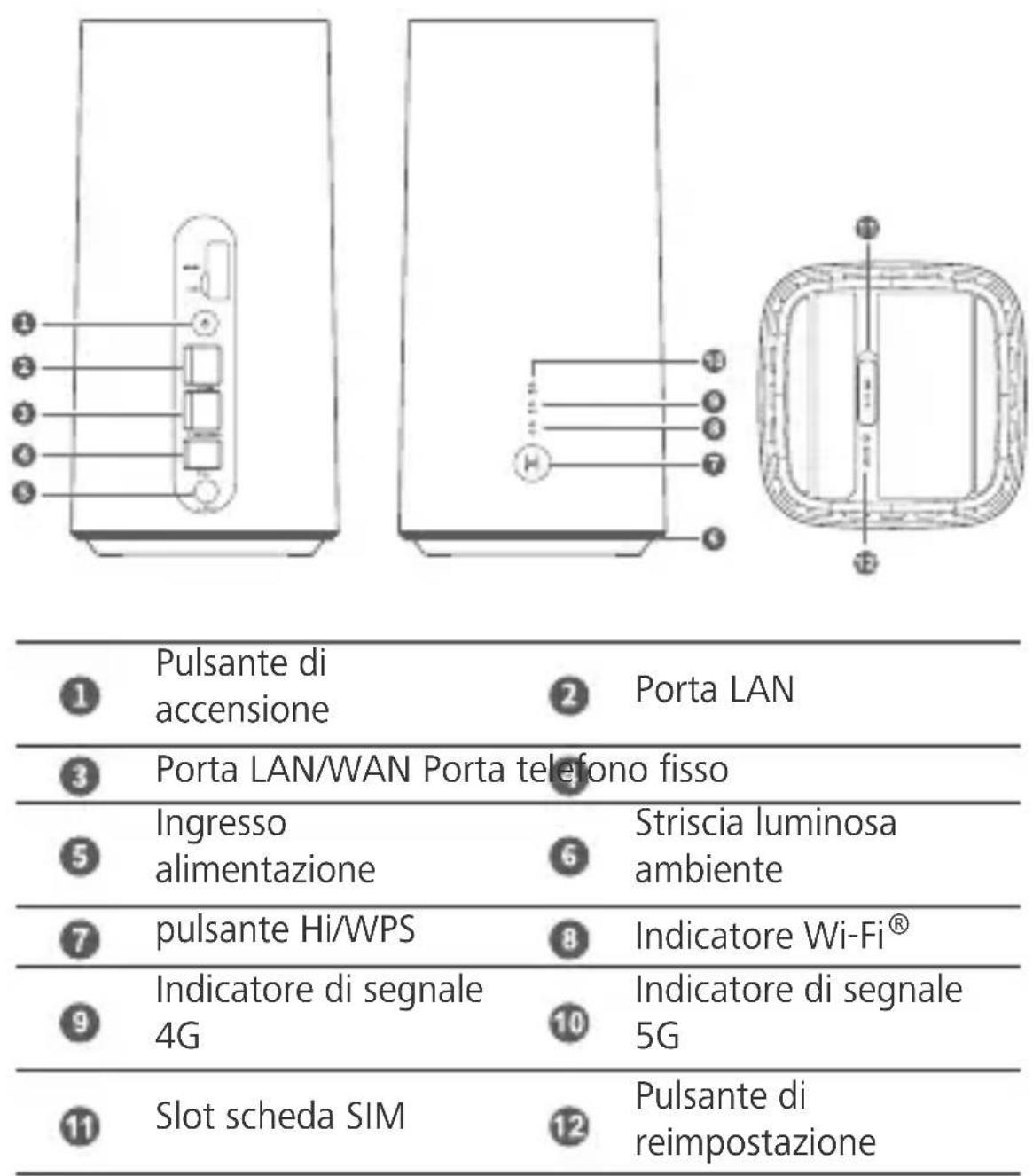 HUAWEI 5G CPE Pro H112372 - Panorama sul prodotto - 1