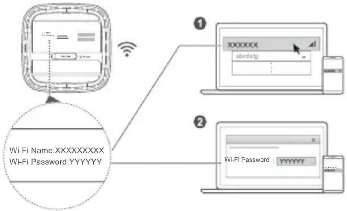 HUAWEI 5G CPE Pro H112372 - Connexion au réseau Wi-Fi de votre routeur - 1