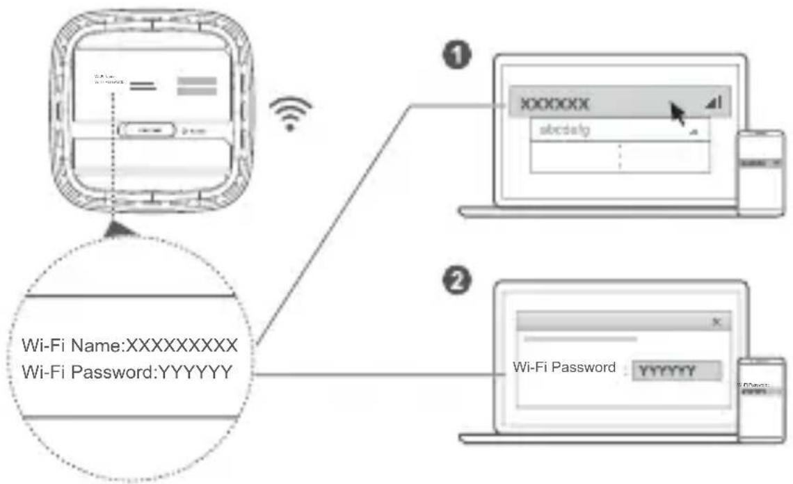 HUAWEI 5G CPE Pro H112372 - Ligar à rede Wi-Fi do router - 1