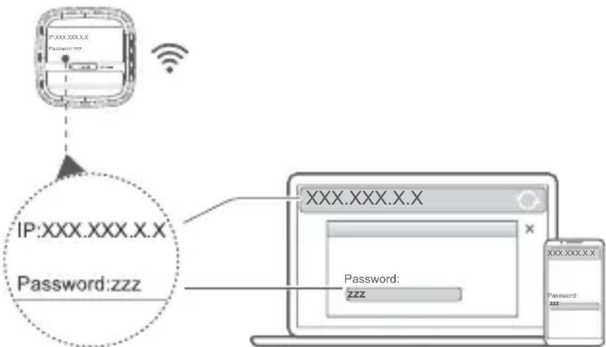 HUAWEI 5G CPE Pro H112372 - Gestione del router - 1