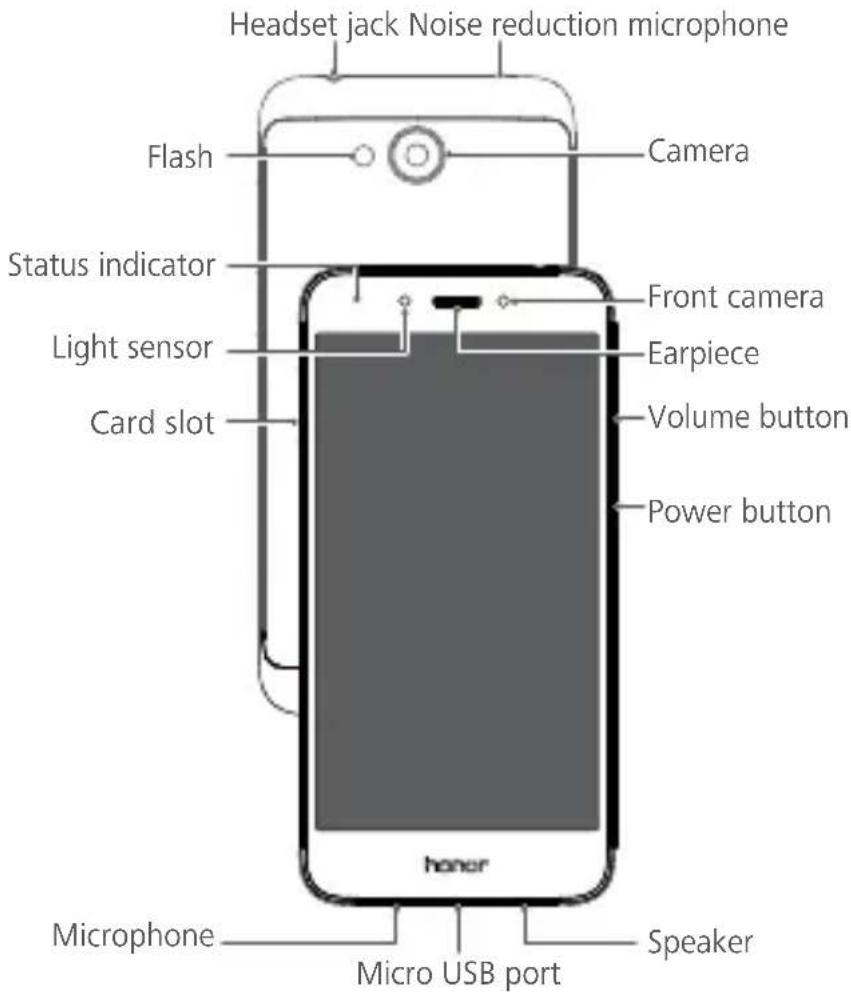 HUAWEI Honor 6A - Your device at a glance - 1