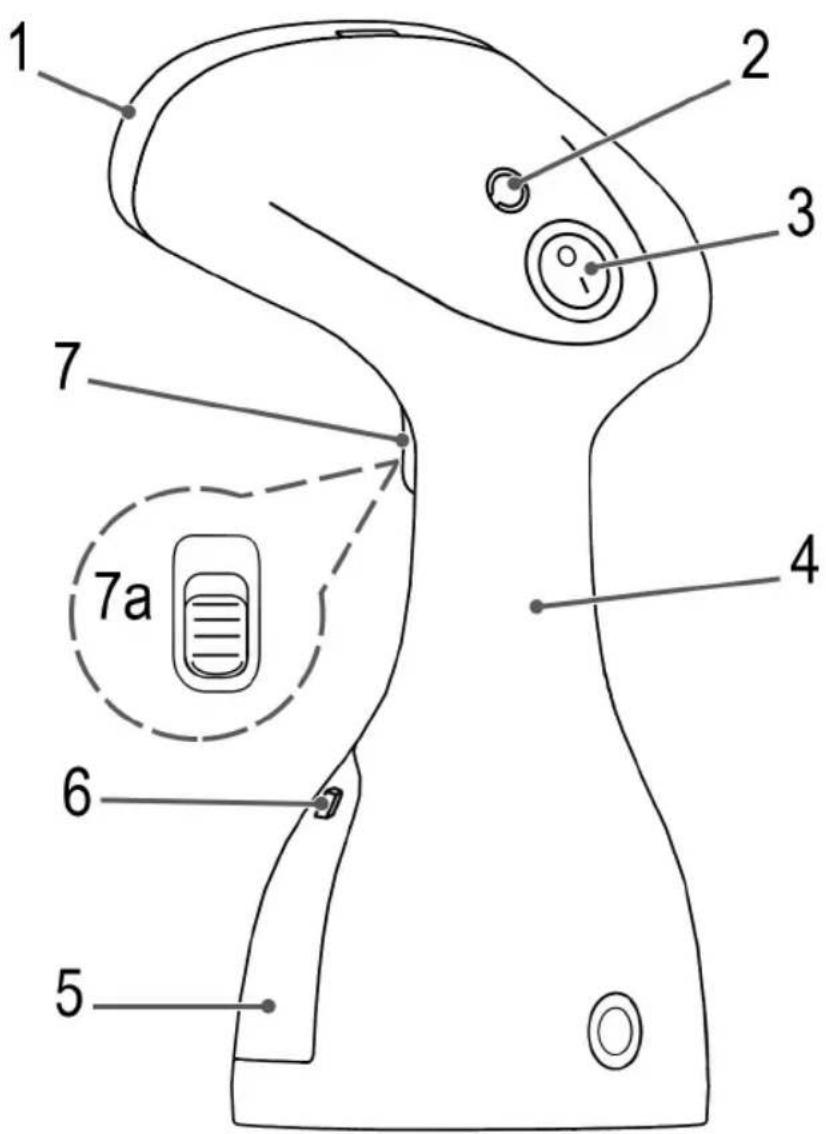 1 2 3 4 5 6 7 7a