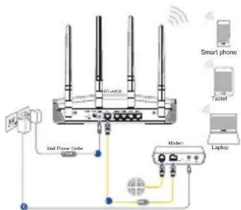 ASUS RTAX1800 Plus - Draadloze verbinding - 1