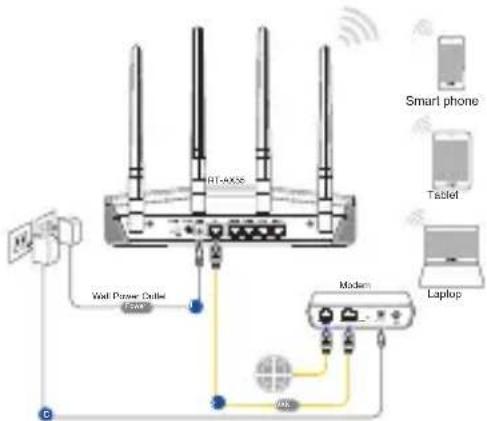 ASUS RTAX1800 Plus - Connessione Senza fili - 1