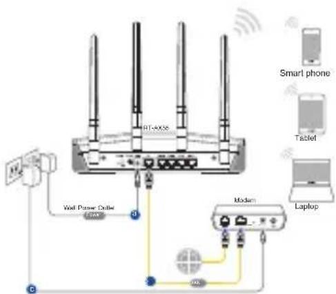 ASUS RTAX1800 Plus - Vsebina paketaVsebina paketa - 1