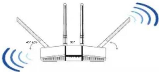 ASUS RTAX1800 Plus - Umisteni smerovace Umisteni smerovace - 1