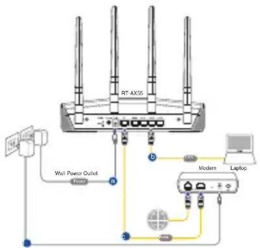 ASUS RTAX1800 Plus - Configurar o RT-AX55Configurar o RT-AX55 - 1