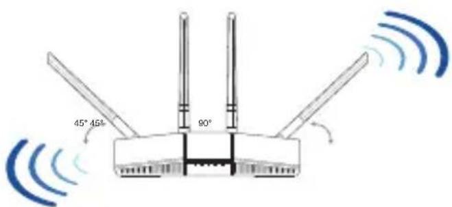 ASUS RTAX1800 Plus - Placer le routeur wi-fi - 1
