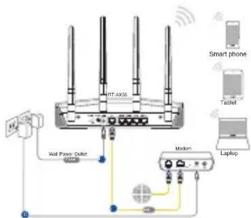 ASUS RTAX1800 Plus - Brežićna povezava - 1
